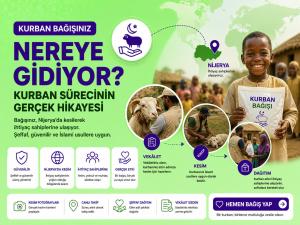 Kurban Bağışınız Nereye Gidiyor? Kurban Sürecinin Gerçek Hikayesi
