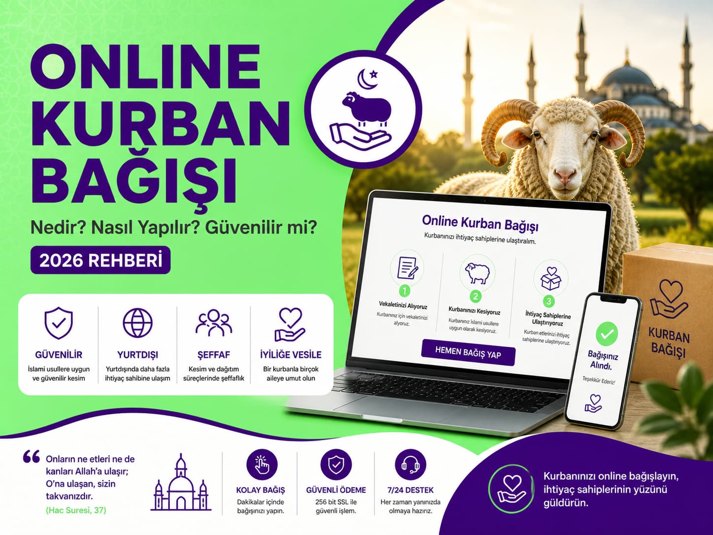 Online Kurban Bağışı Nedir? Nasıl Yapılır? Güvenilir mi? (2026 Rehberi)